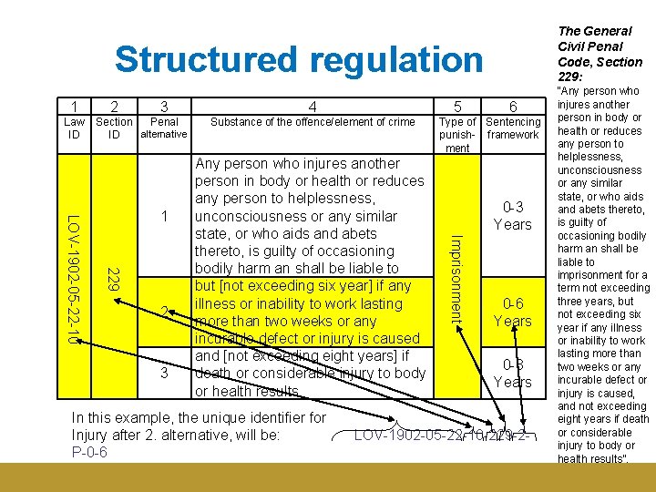 The General Civil Penal Code, Section 229: Structured regulation 1 Law ID 2 3