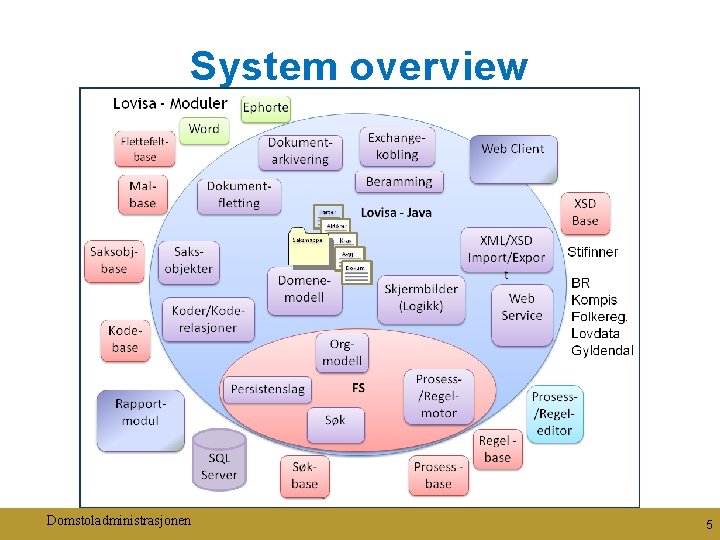 System overview Domstoladministrasjonen 5 