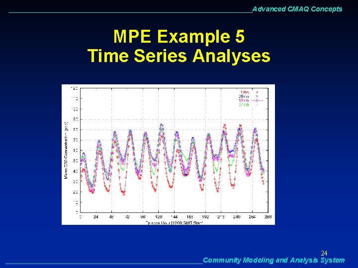 ________________________________Advanced CMAQ Concepts MPE Example 5 Time Series Analyses 24 __________________________Community Modeling and Analysis