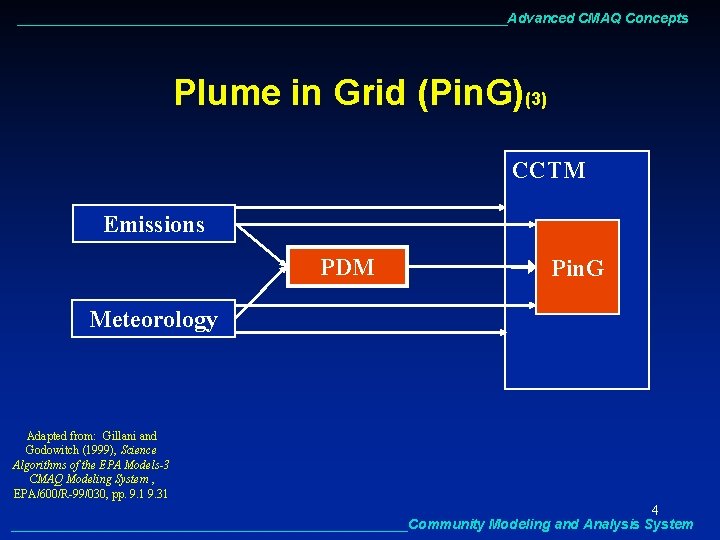 ________________________________Advanced CMAQ Concepts Plume in Grid (Pin. G)(3) CCTM Emissions PDM Pin. G Meteorology