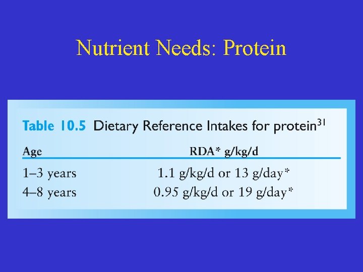 Nutrient Needs: Protein 