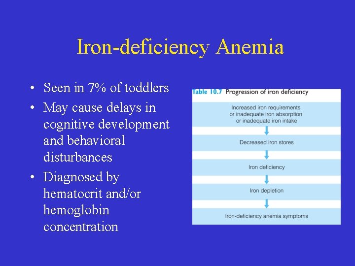 Iron-deficiency Anemia • Seen in 7% of toddlers • May cause delays in cognitive