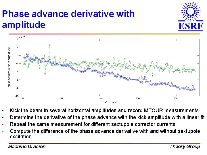 Phase advance derivative with amplitude • • Kick the beam in several horizontal amplitudes