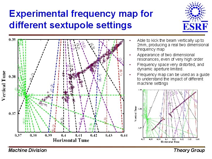Experimental frequency map for different sextupole settings • • Machine Division Able to kick