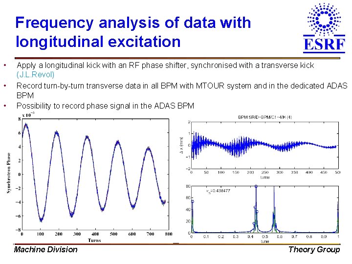 Frequency analysis of data with longitudinal excitation • • • Apply a longitudinal kick