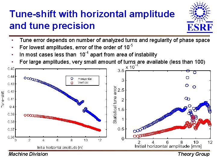 Tune-shift with horizontal amplitude and tune precision • • Tune error depends on number