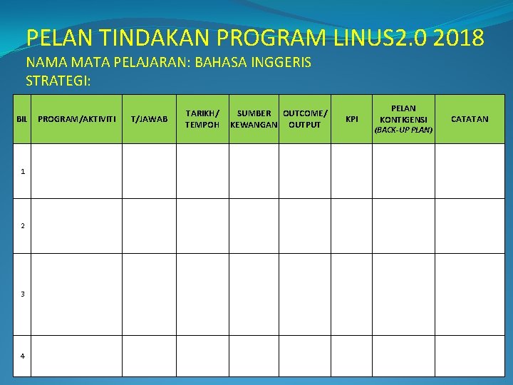 PELAN TINDAKAN PROGRAM LINUS 2. 0 2018 NAMA MATA PELAJARAN: BAHASA INGGERIS STRATEGI: BIL