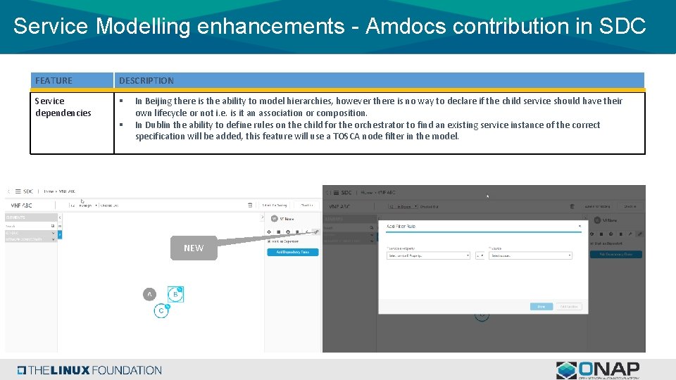 Service Modelling enhancements - Amdocs contribution in SDC FEATURE DESCRIPTION Service dependencies § §