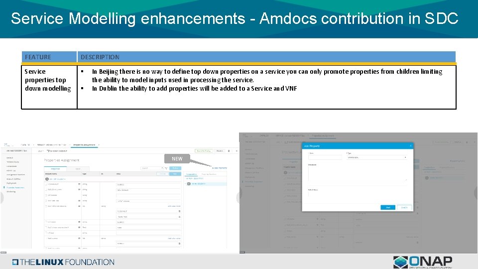 Service Modelling enhancements - Amdocs contribution in SDC FEATURE DESCRIPTION Service properties top down