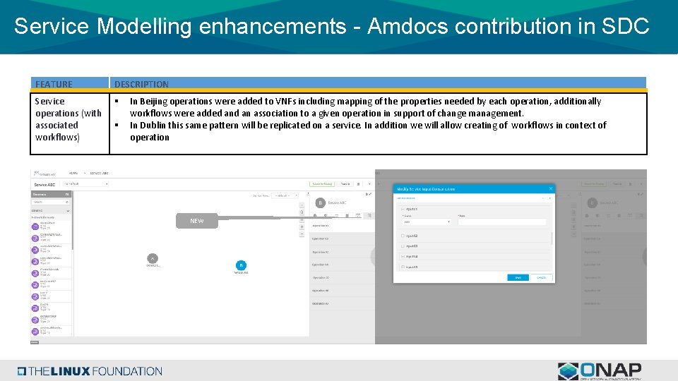 Service Modelling enhancements - Amdocs contribution in SDC FEATURE DESCRIPTION Service operations (with associated