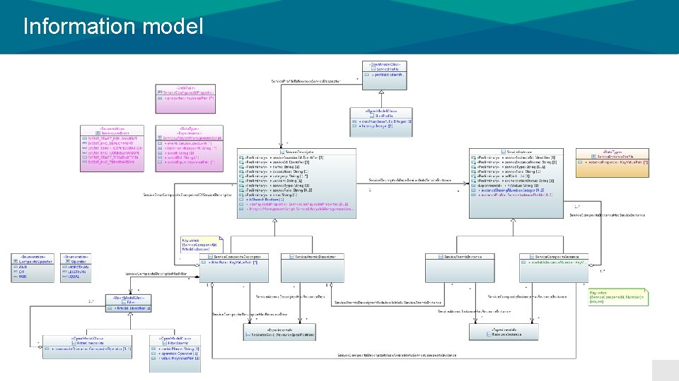 Information model 