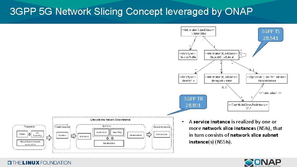 3 GPP 5 G Network Slicing Concept leveraged by ONAP 3 GPP TS 28.