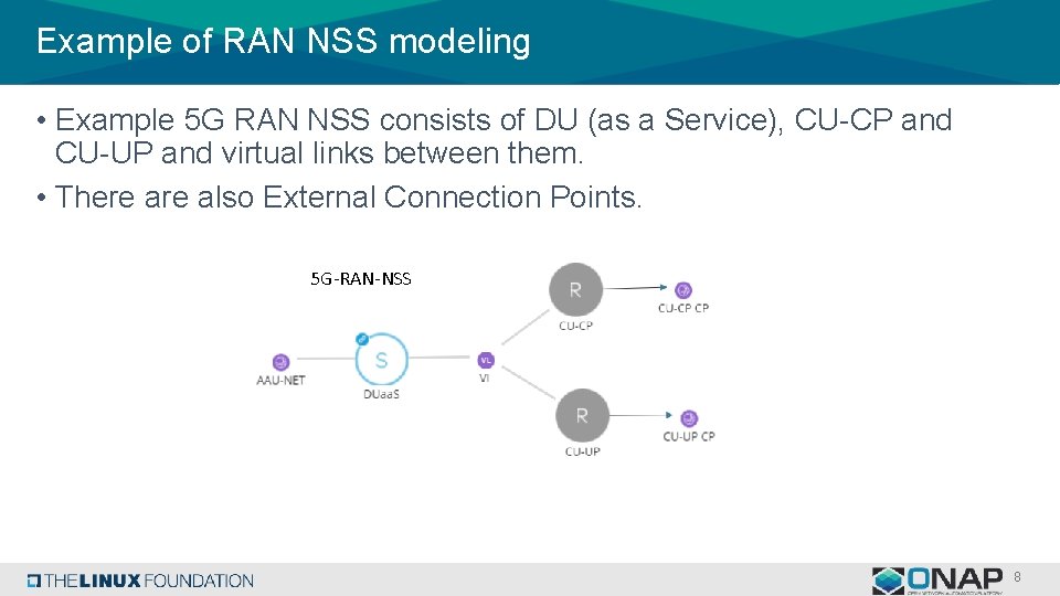 Example of RAN NSS modeling • Example 5 G RAN NSS consists of DU
