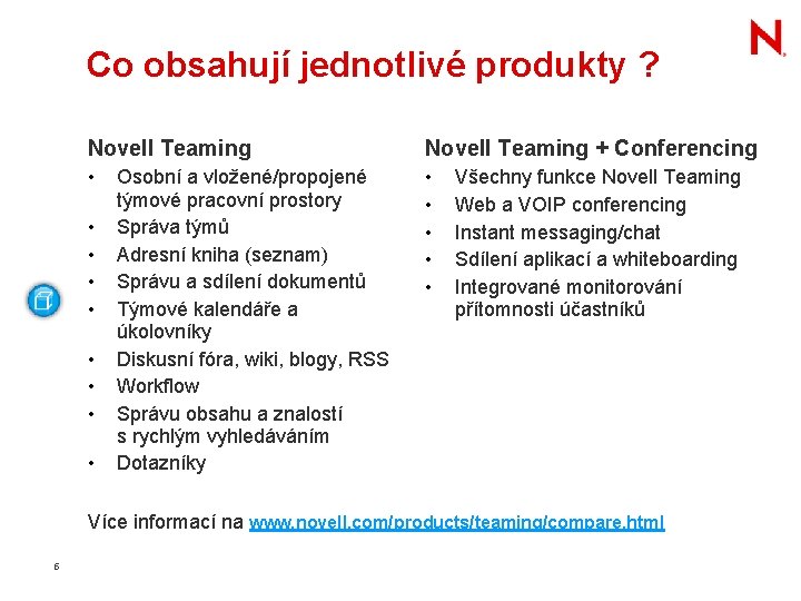 Co obsahují jednotlivé produkty ? Novell Teaming + Conferencing • • • • Osobní