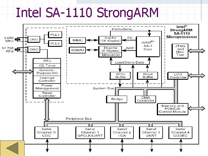 Intel SA-1110 Strong. ARM 