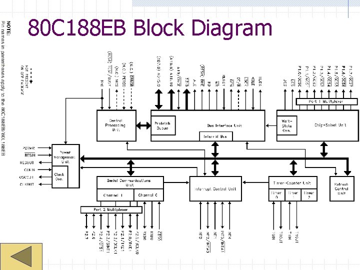 80 C 188 EB Block Diagram 