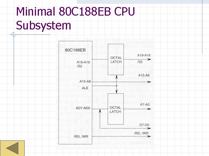Minimal 80 C 188 EB CPU Subsystem 