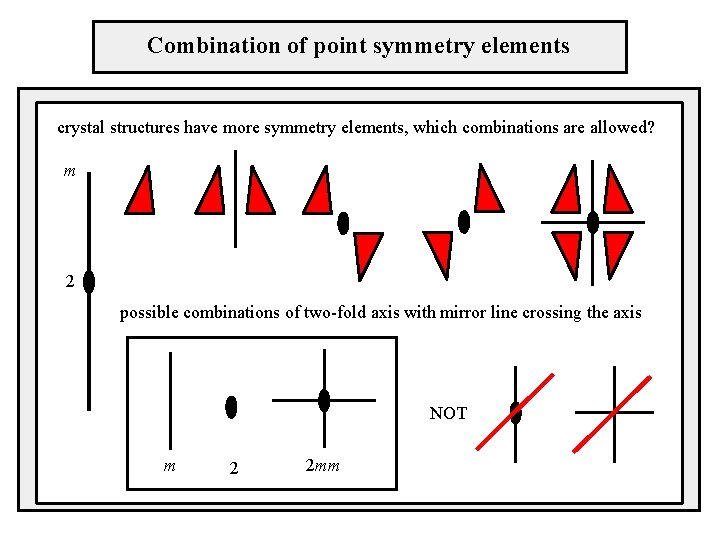 Combination of point symmetry elements crystal structures have more symmetry elements, which combinations are