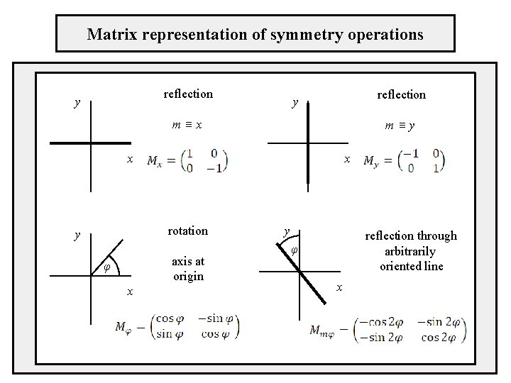 Matrix representation of symmetry operations reflection y m≡x m≡y x x rotation y axis