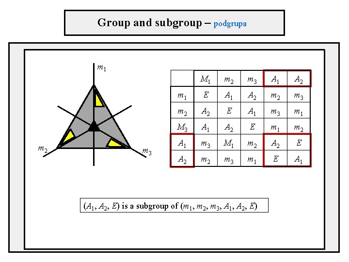 Group and subgroup – podgrupa m 1 m 2 m 3 M 1 m