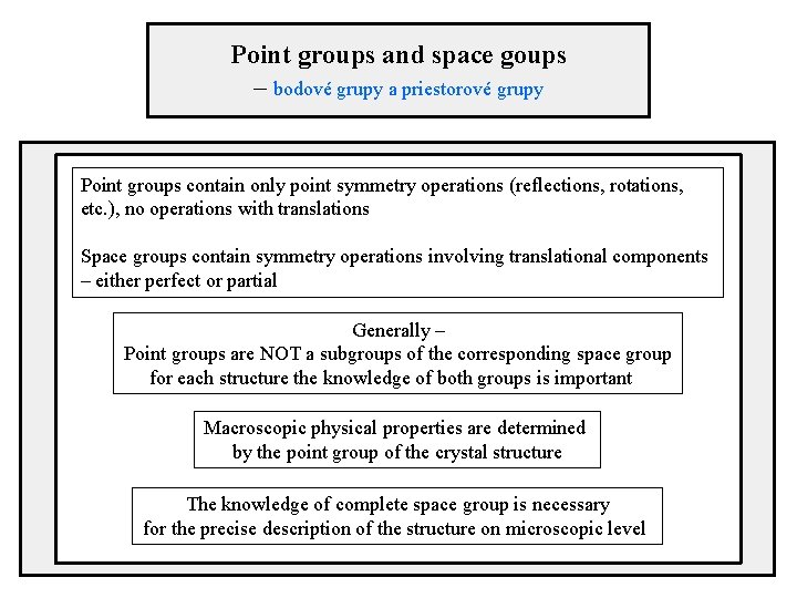 Point groups and space goups – bodové grupy a priestorové grupy Point groups contain