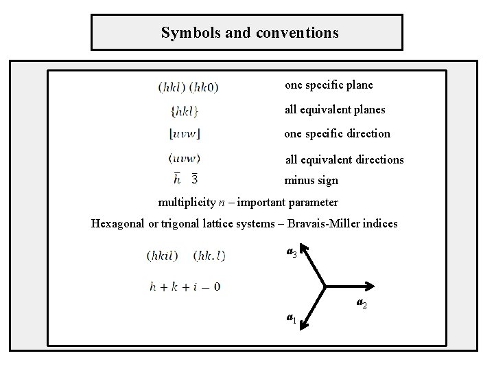 Symbols and conventions one specific plane all equivalent planes one specific direction all equivalent