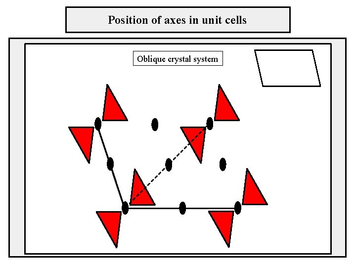 Position of axes in unit cells Oblique crystal system 