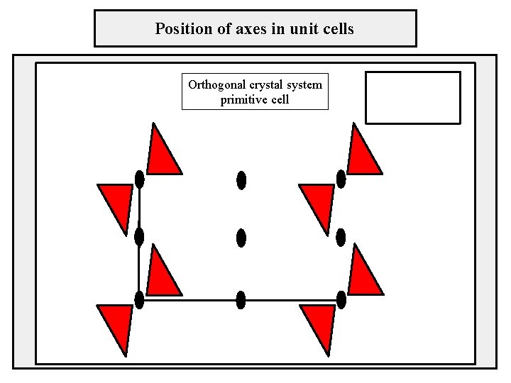 Position of axes in unit cells Orthogonal crystal system primitive cell 