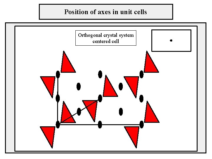 Position of axes in unit cells Orthogonal crystal system centered cell 