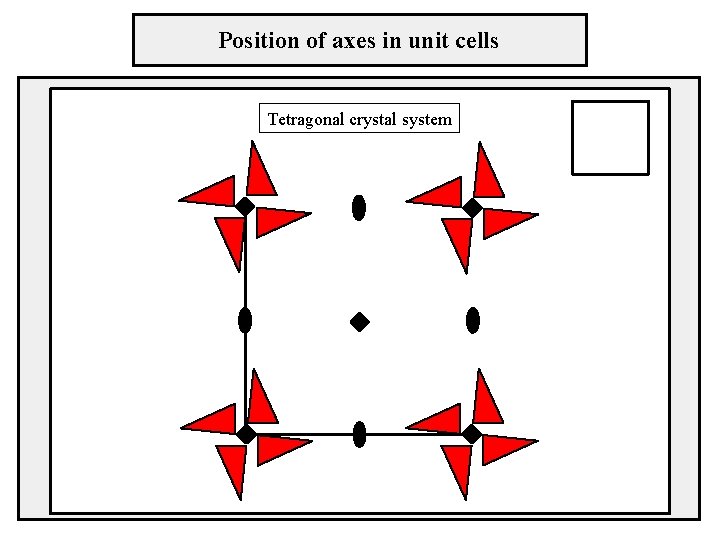 Position of axes in unit cells Tetragonal crystal system 