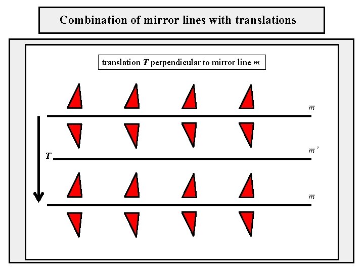 Combination of mirror lines with translations translation T perpendicular to mirror line m m