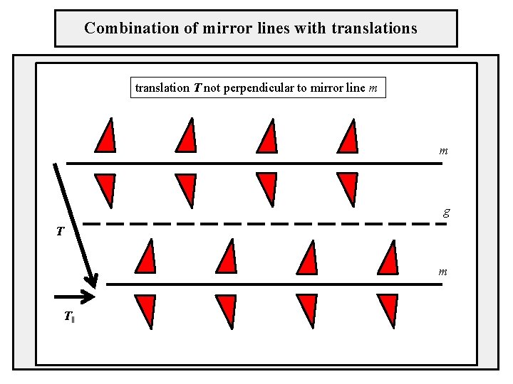 Combination of mirror lines with translations translation T not perpendicular to mirror line m