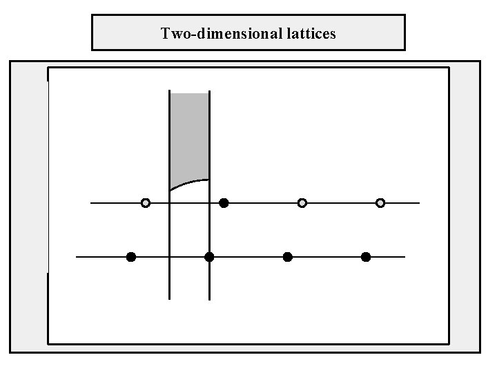 Two-dimensional lattices 