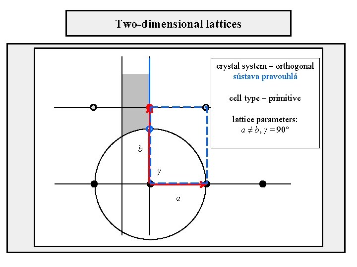 Two-dimensional lattices crystal system – orthogonal sústava pravouhlá cell type – primitive lattice parameters: