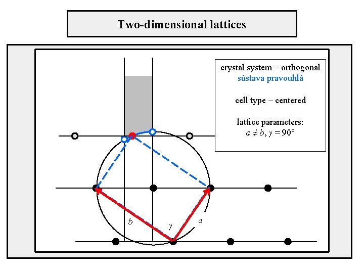 Two-dimensional lattices crystal system – orthogonal sústava pravouhlá cell type – centered lattice parameters: