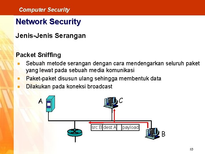 Computer Security Network Security Jenis-Jenis Serangan Packet Sniffing Sebuah metode serangan dengan cara mendengarkan