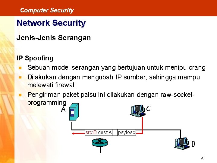 Computer Security Network Security Jenis-Jenis Serangan IP Spoofing Sebuah model serangan yang bertujuan untuk