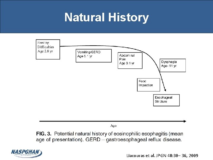 Natural History Liacouras et al. JPGN 48: 30– 36, 2009 Natural History Liacouras et al. JPGN 48: 30– 36, 2009