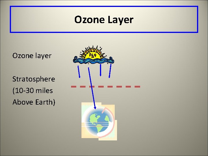 Ozone Layer Ozone layer Stratosphere (10 -30 miles Above Earth) 