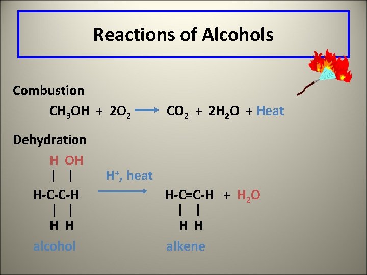 Reactions of Alcohols Combustion CH 3 OH + 2 O 2 Dehydration H OH