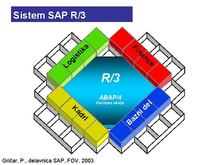 Sistem SAP R/3 Fi n a it k an c s i g e