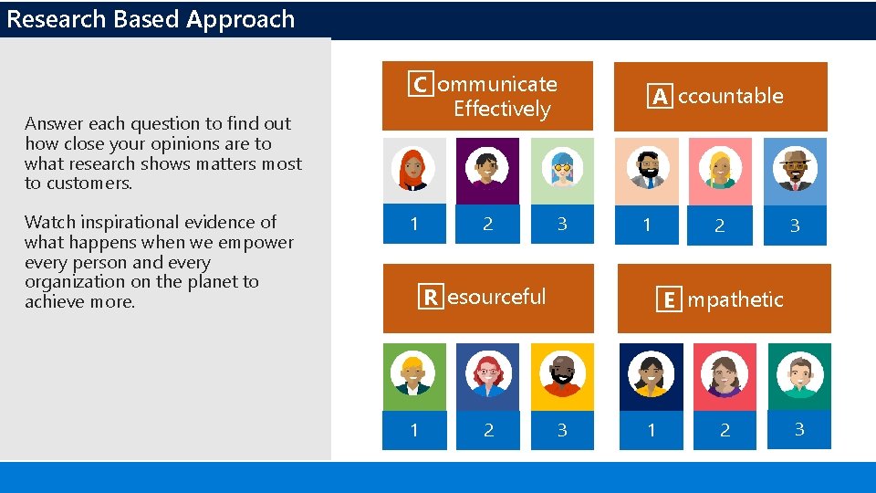 Research Based Approach C ommunicate Effectively Answer each question to find out how close