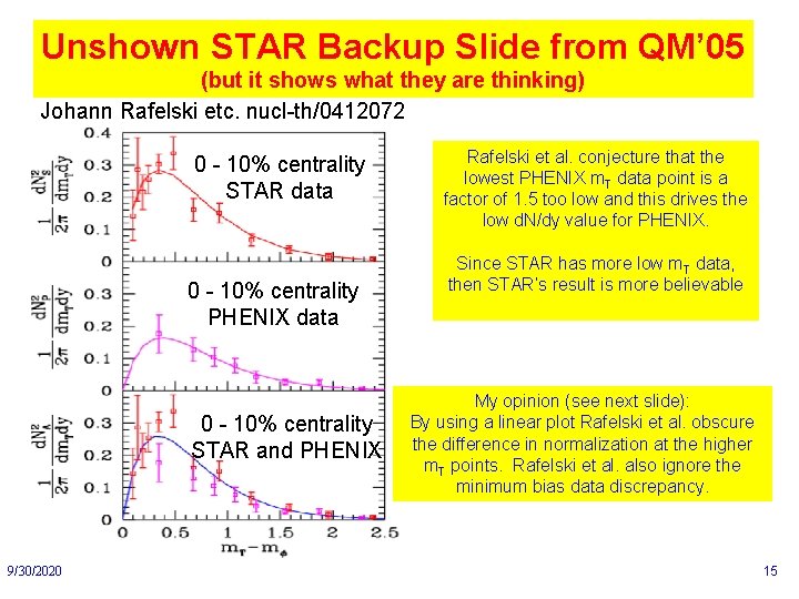 Unshown STAR Backup Slide from QM’ 05 (but it shows what they are thinking)