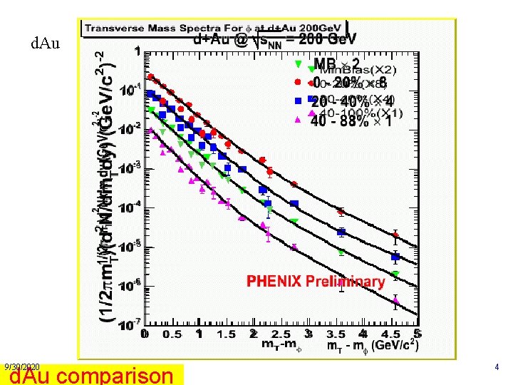 d. Au 9/30/2020 d. Au comparison 4 