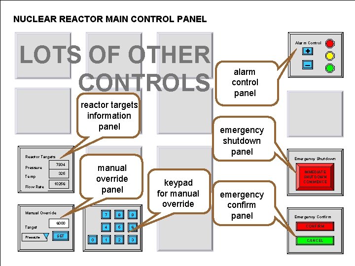 NUCLEAR REACTOR MAIN CONTROL PANEL LOTS OF OTHER CONTROLS reactor targets information panel Flow