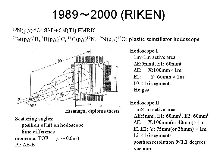 Silicon Strip Detectors And Plastic Scintillator Hodoscope For