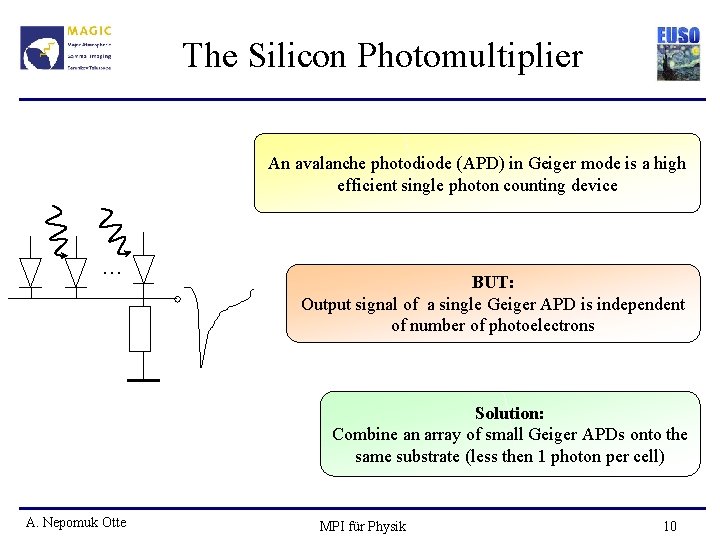 The Silicon Photomultiplier An avalanche photodiode (APD) in Geiger mode is a high efficient