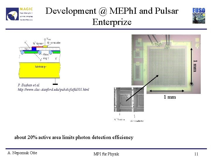 Development @ MEPh. I and Pulsar Enterprize 1 mm P. Buzhan et al. http:
