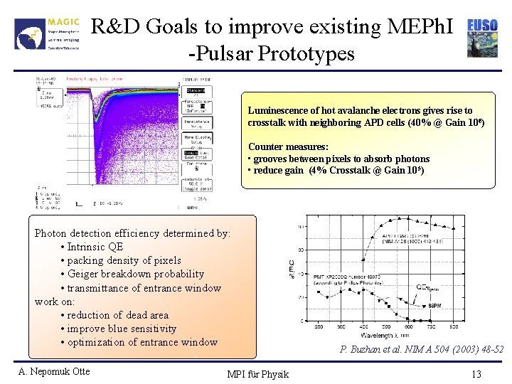 R&D Goals to improve existing MEPh. I -Pulsar Prototypes Luminescence of hot avalanche electrons