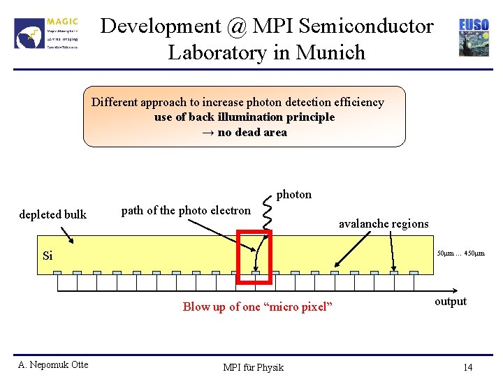 Development @ MPI Semiconductor Laboratory in Munich Different approach to increase photon detection efficiency
